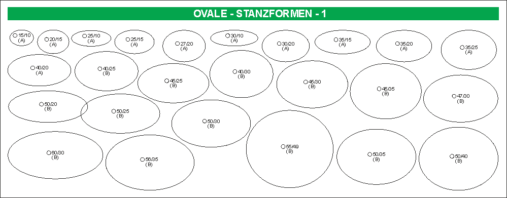 ovale Stanzformen1