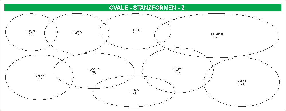 ovale Stanzformen 2
