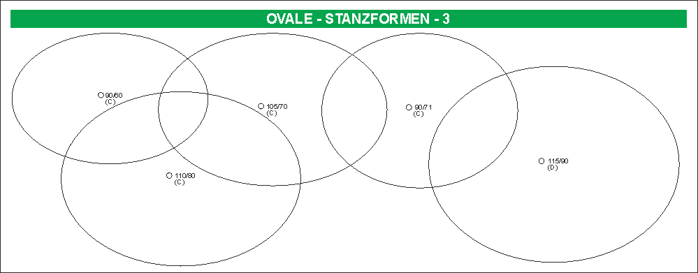 ovale Stanzformen C/D